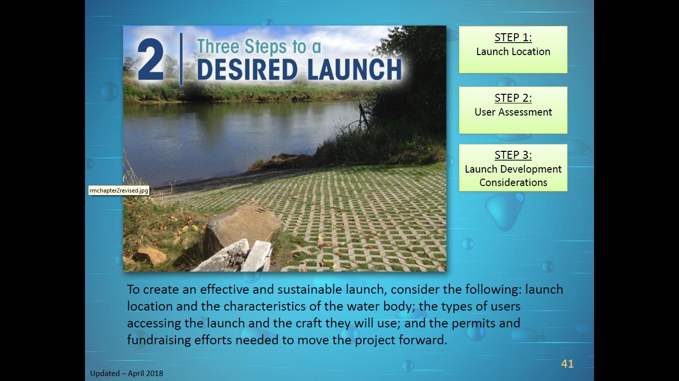 Ch.2 - Three Steps to a Desired Launch